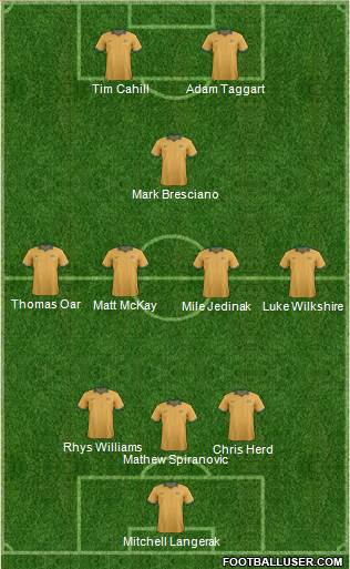 Australia Formation 2014