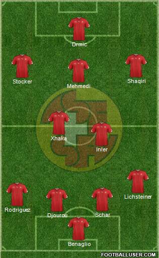 Switzerland Formation 2014