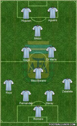 Argentina Formation 2014