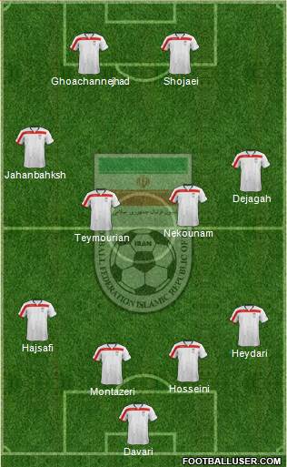 Iran Formation 2014