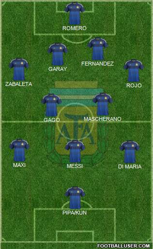 Argentina Formation 2014