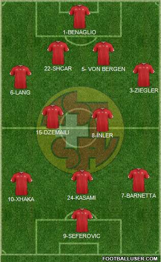 Switzerland Formation 2014