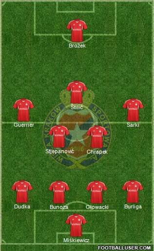 Wisla Krakow Formation 2014