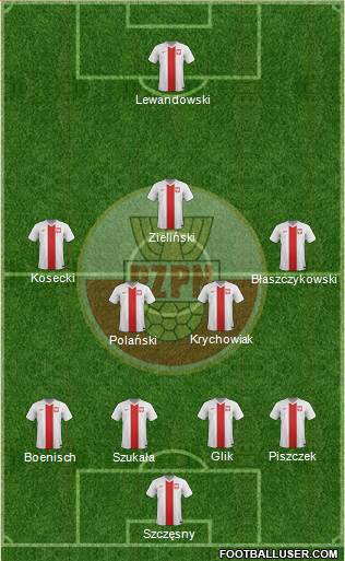 Poland Formation 2014