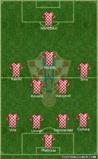 Croatia Formation 2014