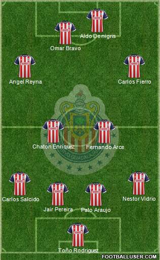 Club Guadalajara Formation 2014