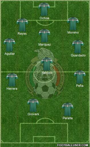 Mexico Formation 2014