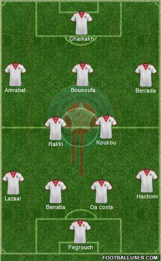 Morocco Formation 2014