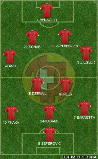 Switzerland Formation 2014