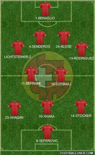 Switzerland Formation 2014