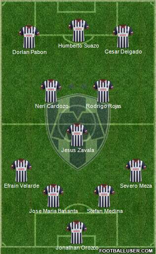 Club de Fútbol Monterrey Formation 2014