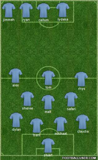 Queensland Roar FC Formation 2014