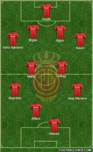 R.C.D. Mallorca S.A.D. Formation 2014