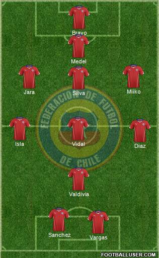 Chile Formation 2014