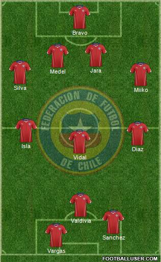 Chile Formation 2014