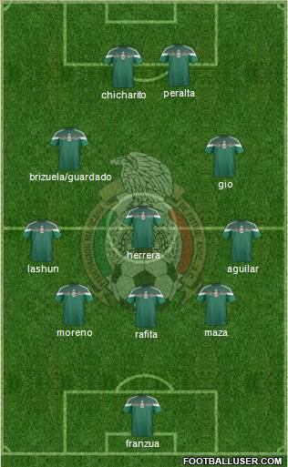 Mexico Formation 2014