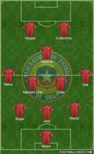 Chile Formation 2014