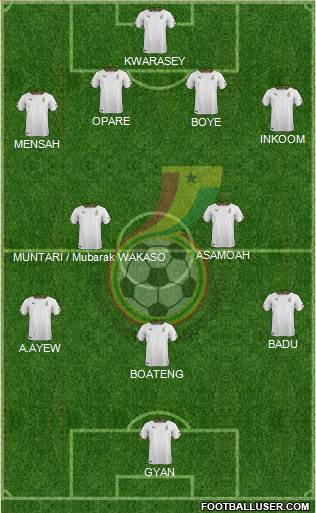 Ghana Formation 2014