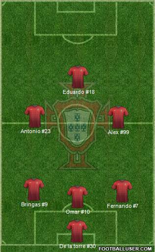 Portugal Formation 2014