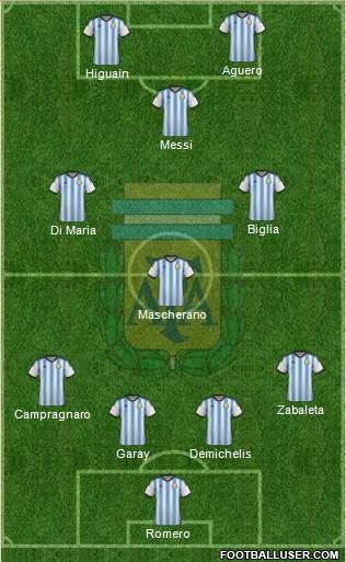 Argentina Formation 2014