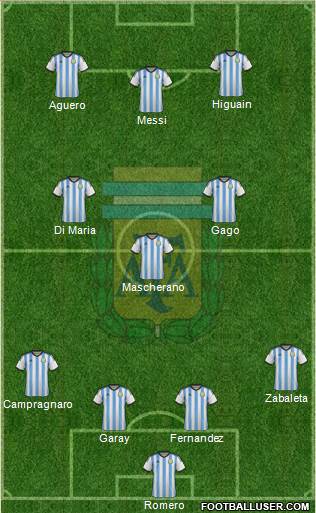 Argentina Formation 2014