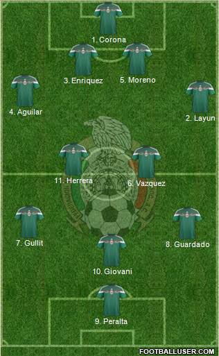 Mexico Formation 2014