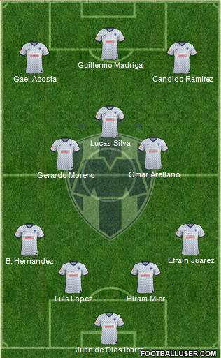 Club de Fútbol Monterrey Formation 2014