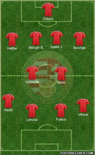 Hungary Formation 2014