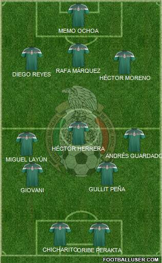 Mexico Formation 2014