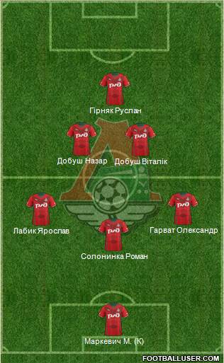 Lokomotiv Moscow Formation 2014