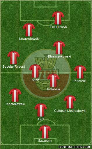 Poland Formation 2014