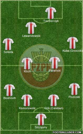 Poland Formation 2014