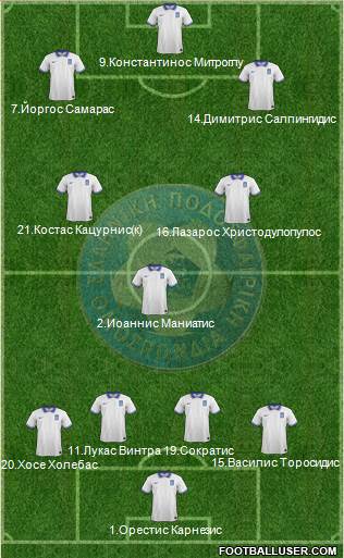 Greece Formation 2014