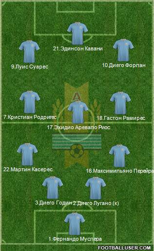 Uruguay Formation 2014