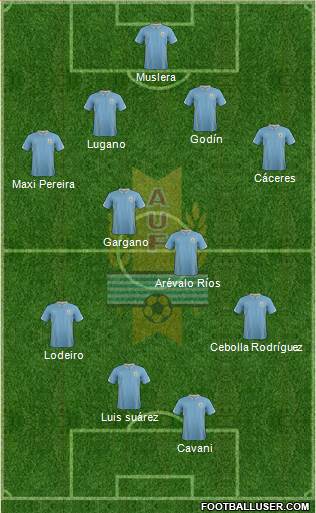 Uruguay Formation 2014