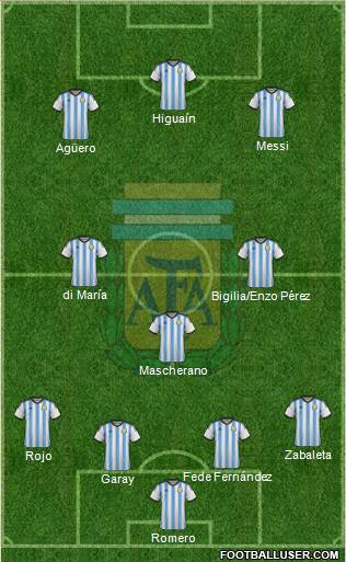 Argentina Formation 2014