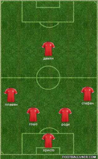 Wales Formation 2014