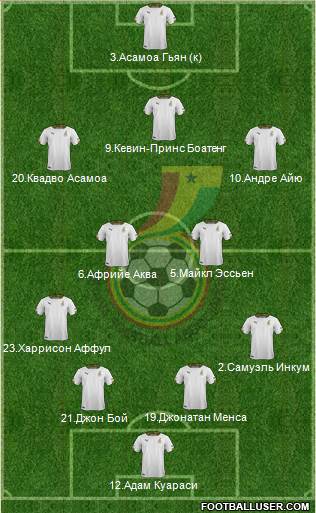 Ghana Formation 2014