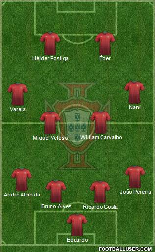 Portugal Formation 2014