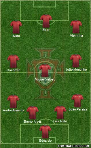 Portugal Formation 2014