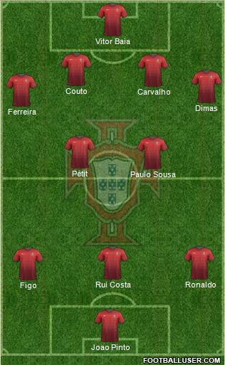 Portugal Formation 2014