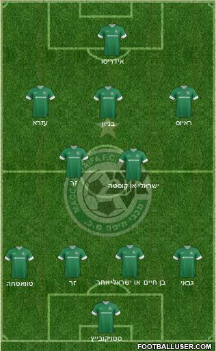 Maccabi Haifa Formation 2014