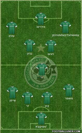 Maccabi Haifa Formation 2014