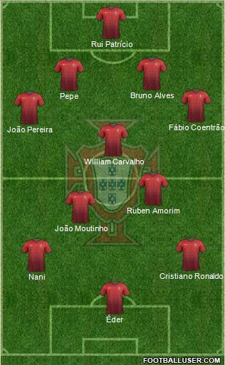 Portugal Formation 2014