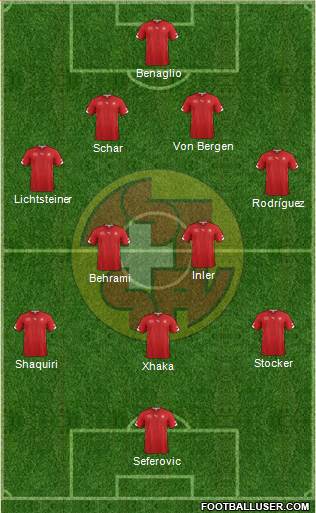 Switzerland Formation 2014