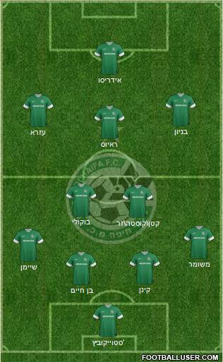 Maccabi Haifa Formation 2014