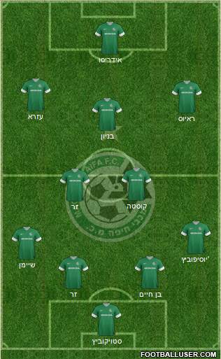 Maccabi Haifa Formation 2014