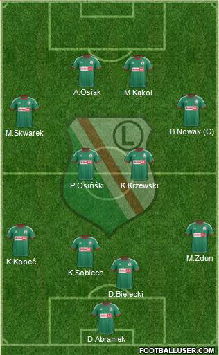 Legia Warszawa Formation 2014