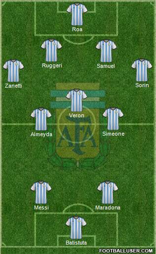 Argentina Formation 2014