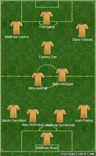 Australia Formation 2014